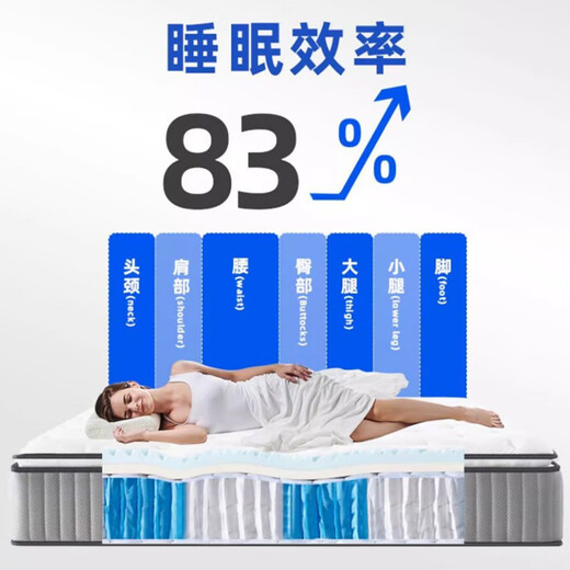 Bowendi Matratze Home Simmons verdickte Latexmatratze Unabhängige Taschenfederkernmatratze X8 Grey Star Experience 22 cm 1350 mm * 2000 mm