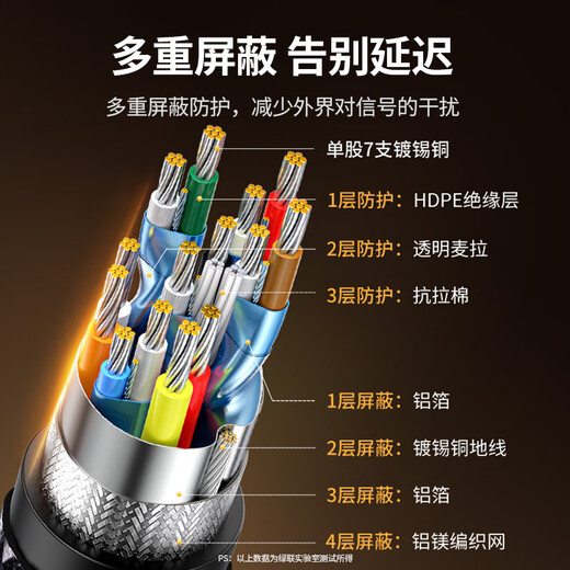 绿联HDMI线2.1版8K60Hz 4K240Hz高清视频连接线兼容HDMI2.0笔记本电脑接电视显示器投影仪2米 25910