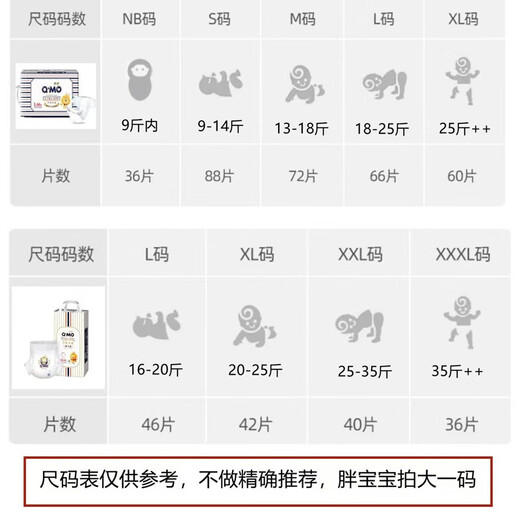 Chimo Royal Soft Diapers Physical Store Same Style Baby Diapers Universal Soft Diapers for Male and Female Baby Diapers XL Size 60 Pieces (12-17kg)