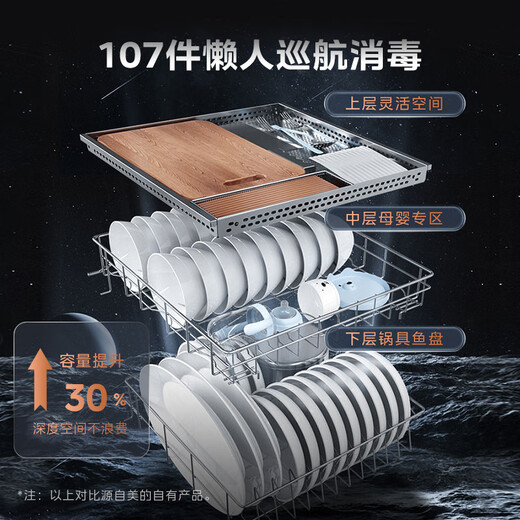 Midea Nuanyang Disinfection Cabinet Built-in Household Kitchen Tableware Cupboards Tableware Teacups UV 130L Three-Layer Large Capacity National Subsidy 130HQ3-PRO