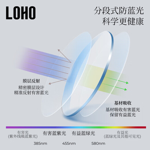 LOHO anti-radiation glasses for male and female students, the same anti-blue light e-sports game mobile phone computer goggles flat light