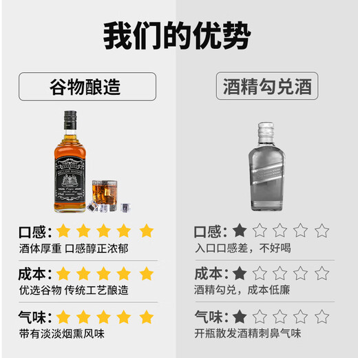 莎堡皇（FAST.KING）威士忌洋酒套装组合700ml可乐桶调酒基酒烈酒洋酒 威士忌+窖藏威士忌+调酒工具