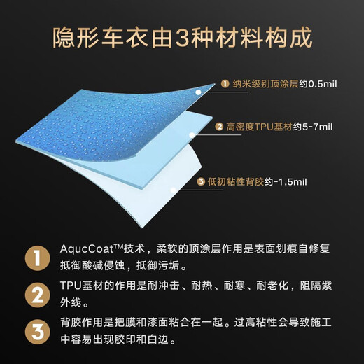 V-KOOL new invisible car clothing film Tianyu V3 TPU car clothing V10 V5 paint protection film car film anti-scratch and yellowing resistance imported car clothing PPF international brand V3 car clothing