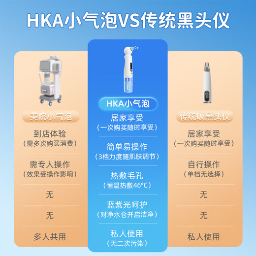HKA Japanese blackhead suction instrument cleaning artifact strong suction to suck out acne pore cleaner small bubble facial cleaning and beauty instrument as a gift for boyfriend and girlfriend Upgraded luxury version of small bubble (6 suction heads + essence + sparkling water + water tank)
