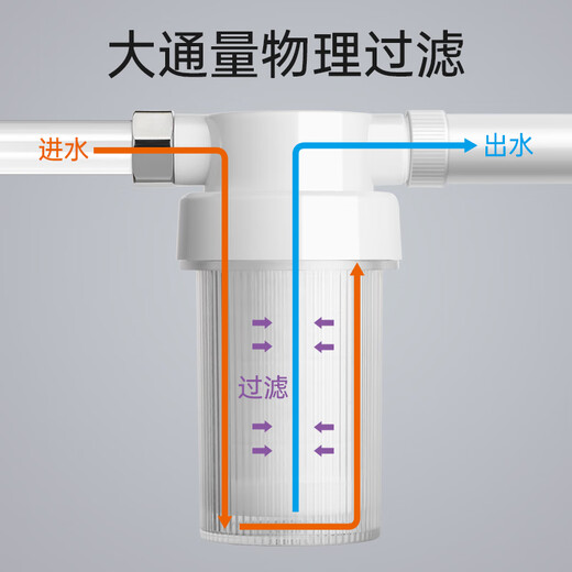 Drill core electric water heater pre-filter shower shower water purifier household purifier washing machine faucet beauty shower shower water filter