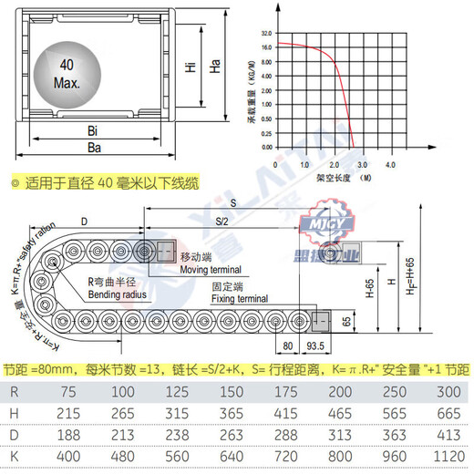 Plastic nylon tank chain H45Q.1.S 45*50*60*75*90*100*117 bending radius 75 100 125