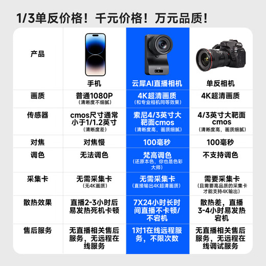 Yunxi S7AI live broadcast camera Douyin Kuaishou video account e-commerce delivery professional live broadcast equipment full set of 4K ultra-clear live broadcast camera Zhitong Pro upgraded model