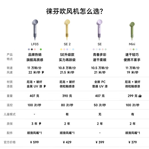 Laifen SE household high-speed hair dryer high-power quick-drying low-noise hair dryer strong wind does not damage the hair dryer birthday Valentine's Day gift SE light green