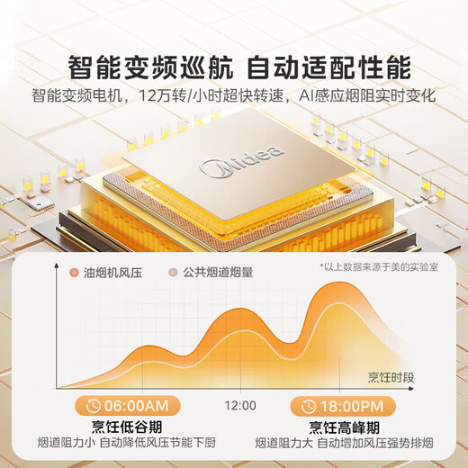 美的（Midea）【蒸汽洗AK5max】抽油烟机家用26风量顶侧双吸1100Pa静压高温蒸汽洗变频自清洁吸油烟机 【搭配经典灰色灶Q529L-G天然气】 烟灶联动