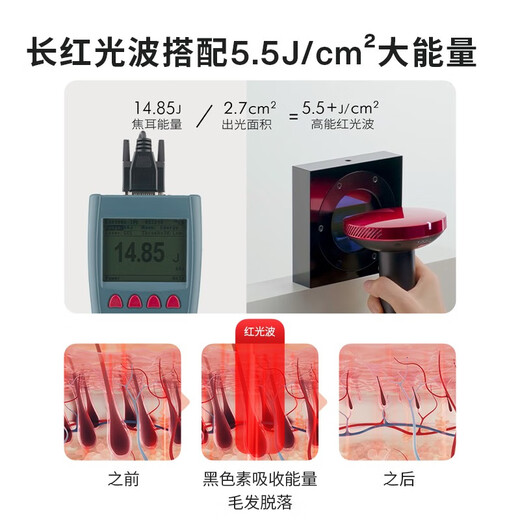 AMIRO light-finding hair removal device, household whole body red light wave ice-sensory shaver, medical ladies hair trimming and shaving machine, Scarlett Red