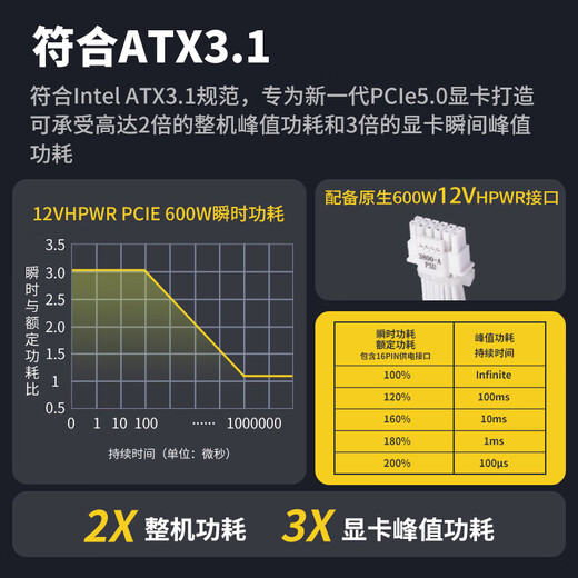 Golden Field Platinum A+1250W reinweiße Version des ATX3.1-Computer-Netzteils mit Platin-Zertifizierung/vollständiger japanischer Kondensator/12V2*6/10-Jahres-Ersatz/stabilisierte Spannung 5090/weich geprägter Draht