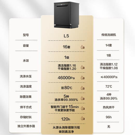 Haier dishwasher and disinfection all-in-one machine, super large 16 sets, capacity, independent embedded dual-purpose, first-class water-effective UV disinfection, variable frequency, fully automatic embedded washing, disinfecting and drying integrated L5, national subsidy 2, national subsidy 20%, large 16+1 set of variable frequency dishwasher
