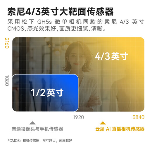 Yunxi S7AI live broadcast camera Douyin Kuaishou video account e-commerce delivery professional live broadcast equipment full set of 4K ultra-clear live broadcast camera Zhitong Pro upgraded model