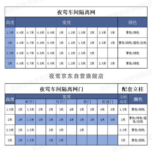 Nightingale factory warehouse isolation net workshop isolation net fence net protective net express sorting partition net wire mesh door guardrail yellow 2 meters high * 3 meters wide / one net and one column