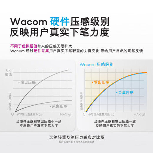 
Wacom and Guan Digital Board Hand-painted Board Hand-painted Board Connected to Computer Writing Board Painting Tablet Drawing Board Illustration Board Writing Teaching Online Course CTL-672 Dunhuang Set Gift Box