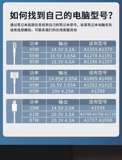 Laijingle convient à un adaptateur de chargeur d'ordinateur portable Apple Air Pro Power Power Head Mac Charging Cable A1466 1278A B MODÈLE 45W Tête latérale / L Tête / One Génération