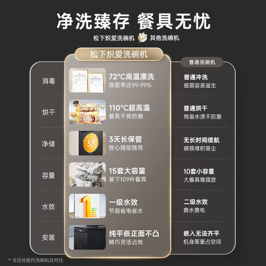 Panasonic (Panasonic) national subsidy 15 sets of built-in dishwashers for independent use Chiai 110 high-temperature drying and sterilization first-level water efficiency NP-D85K1GL 15+2 sets 1GL black lower washing machine