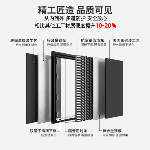 英佑门业甲级防盗门家用入户门安全门进户门暗装铰链加高门楣智能门锁 Y9702机械锁 2150*1160子母门