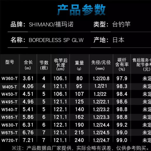 SHIMANO Shimano's new Japanese fishing rod imported from Taiwan, ultra-light and hard outdoor black pit carbon fiber comprehensive fishing rod 3.6m rainbow version-37 partial 28 tone