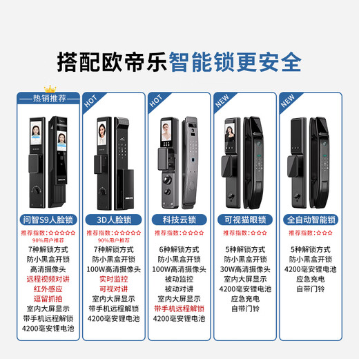 欧帝乐（OUDILE）加厚甲级防盗门入户门+防撬防爆安全门子母门+智能门锁指纹锁 3D人脸锁 2050*1050/2150*960