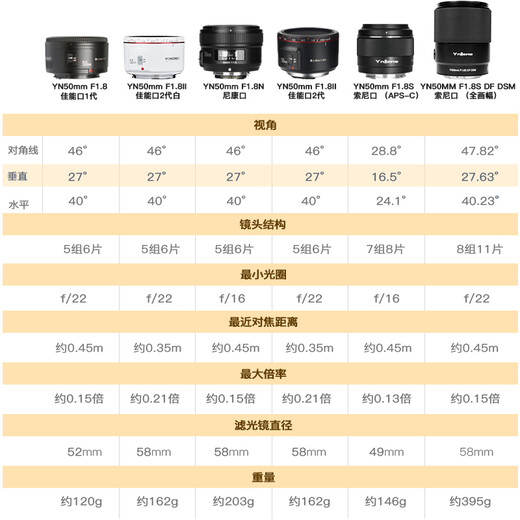 YONGNUO YN 50mm F1.8S full-frame automatic fixed focus large aperture portrait lens (Sony E-mount)