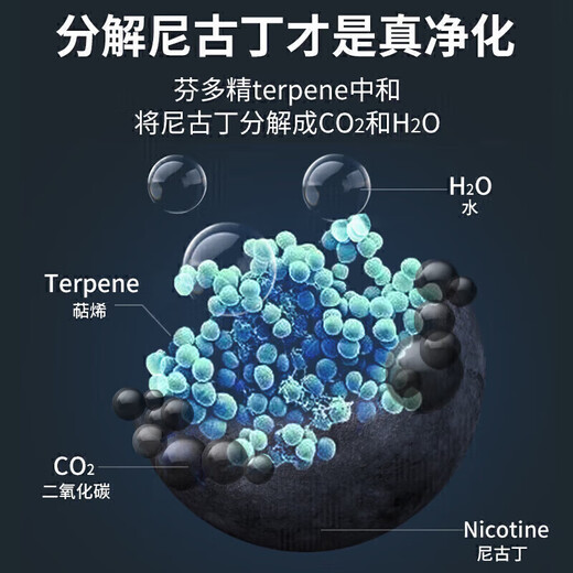 Hakkainiao, suitable for mothers and infants, smoke odor removal artifact, indoor air purifier, car smoking magic box deodorant