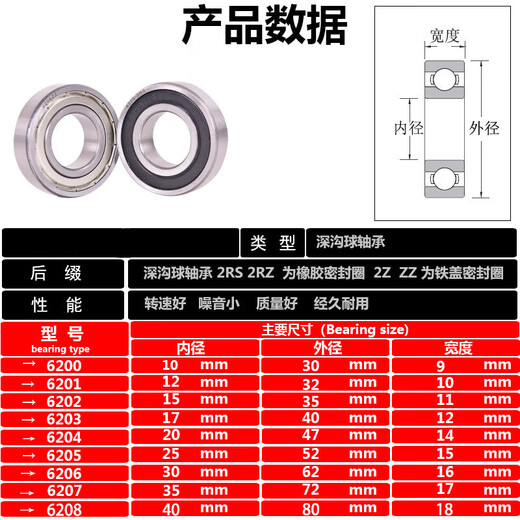 Customized high-speed motor rolling bearing 6200 6201 6202 6203 6204 6205 6206 ZZ RS 6205RS motor rubber cover 25*52*15