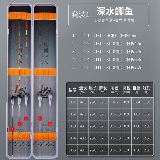 Folk artist fish float set, high-sensitivity float for crucian carp and carp, bold and eye-catching luminous float for wild fishing, gift set with float box, No. 1 float set of five deep-water crucian carp