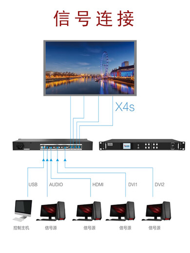 Colorlight HD two-in-one video processor X2mX2S X4m X4S X7 X8 X16 Pro X20 X7