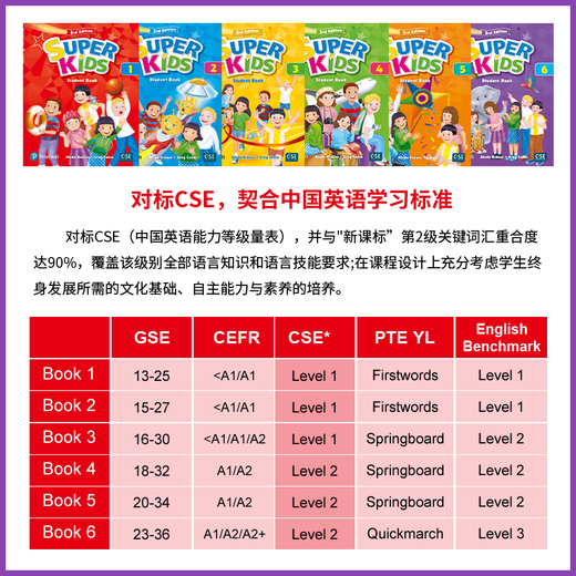 Nueva versión del libro de texto de Pearson Langwen Inglés Inglés para niños Tercera edición Tercera edición 123456 incluyendo la aplicación Langwen Xinlington Tutorial de capacitación en inglés para niños Tutorial de entrenamiento para niños Nuevas versión de Super Kids6 Nivel (Libro + Volumen + Aplicación)