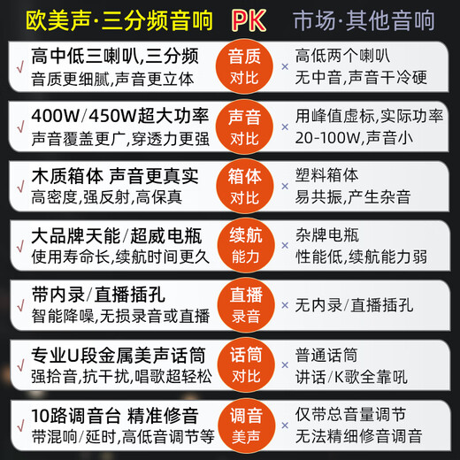 European and American sound outdoor audio karaoke dedicated three-way high-power professional singing live square dance performance high-quality large volume mobile pull rod Bluetooth portable speaker equipment 12-inch 263 pull rod 450W 2* wireless headset + gift package