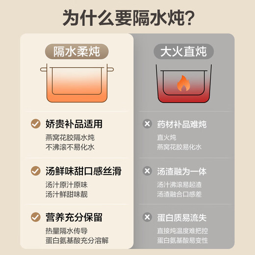 Supor electric stew pot, bird's nest stew pot, water-proof stew pot for 3-4 people, stew fish maw soup pot, ceramic multi-gallbladder, stew and steam all-in-one multifunctional baby food pot, porridge artifact 4.5L, hot-selling, 5 guts in one pot