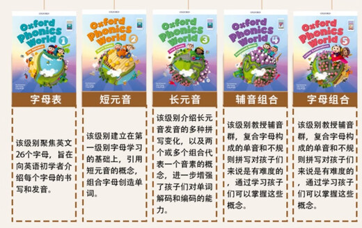 新版牛津自然拼读教材 Oxford phonics world 3级别 主课本+练习册+APP+外教视频课程 （牛津大学出版社） 启发孩子发音能力 提升阅读能力 英文原版进口 儿童英语学习