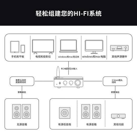 FOSI AUDIO BT20APRO digital amplifier high power amplifier mini Bluetooth HIFI small home fever high quality heavy bass gun gray 32V/5A power adapter