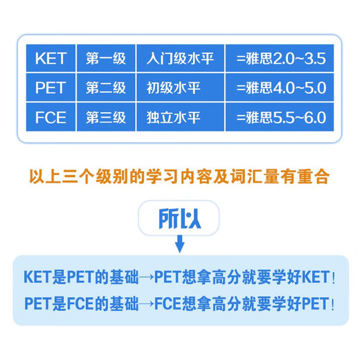 剑桥KET听力1100句