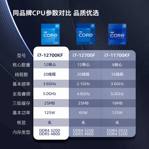 Intel (Intel) i7-12700KF Core 12th generation processor 12 cores 20 threads Turbo frequency up to 5.0Ghz 25M L3 cache desktop CPU