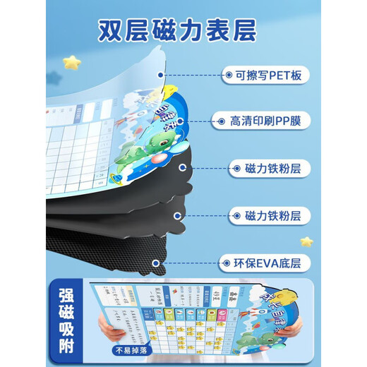 益而思儿童奖励积分墙 成长自律表奖励孩子积分卡儿童奖励记录表挂墙 【太空小恐龙+粉色独角兽】-270