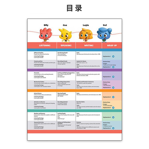 牛津探索发现系列第二版 Oxford Discover【1级】学生书+练习册【赠单词默写本+音频+在线练习/答案】CEFR A1 7-13岁剑桥YLE考试推荐 英文进口原版