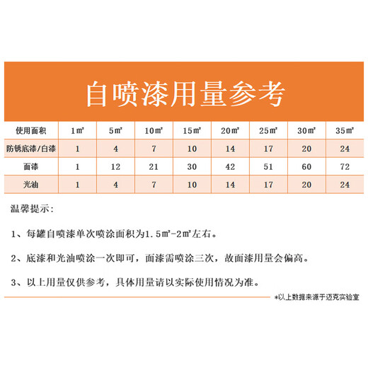 Mike self-painting metal anti-rust paint scratch repair paint car wheel hub furniture color change industrial anti-corrosion hand spray paint 350ML 40 white