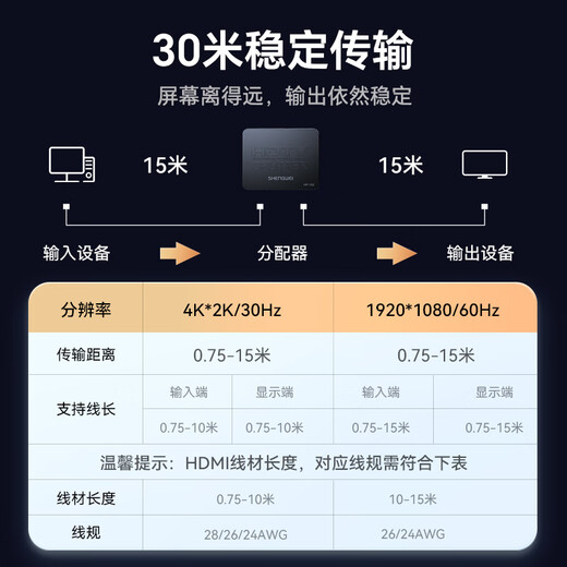 Shengwei HDMI un à deux distributeur à écran partagé vidéo à haute définition 4K un ordinateur portable TV sur deux sur deux connectés pour surveiller le projecteur 1 point 2 même écran affichage HP-102