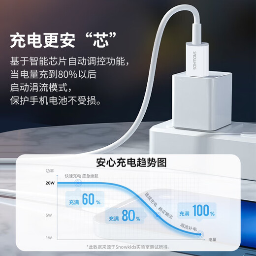 Snowkids Apple data cable Type-C charging cable PD fast charging 20W upgrade 27W charger to Lightning suitable for iPhone14/13/12/11 all series car 1.5 meters