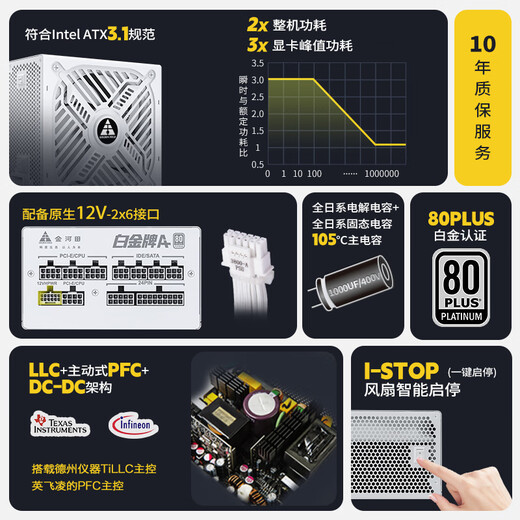 Golden Field Platinum A+1250W reinweiße Version des ATX3.1-Computer-Netzteils mit Platin-Zertifizierung/vollständiger japanischer Kondensator/12V2*6/10-Jahres-Ersatz/stabilisierte Spannung 5090/weich geprägter Draht