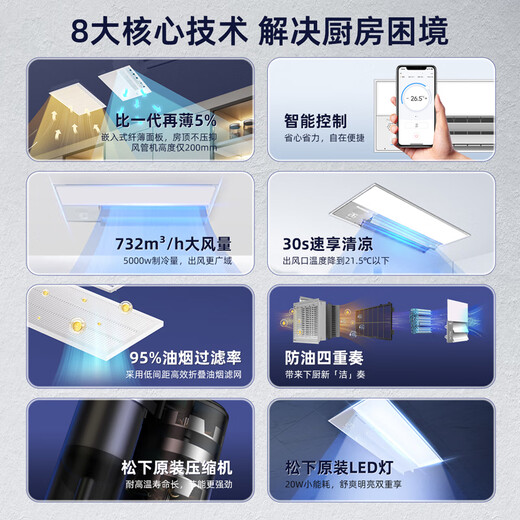 Panasonic's 24-year kitchen air conditioner split-embedded, highly efficient and anti-oil pollution, first-class energy efficiency, powerful refrigeration, slim panel WIFI offline voice intelligent control, built-in original LED light, kitchen air conditioner 1.5 HP, first-class energy efficiency, H13D1T1