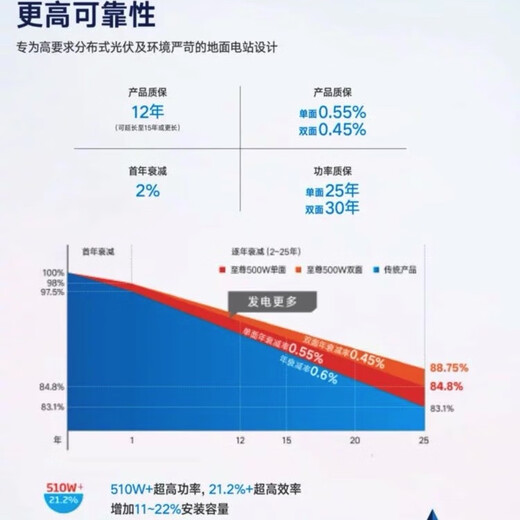 天合太阳能光伏板N型690/695/700高功率双玻双面太阳能发电