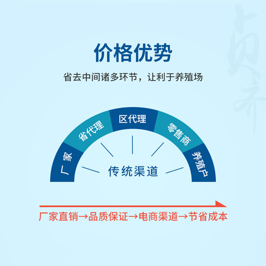 Zhenqi 4% breeding pig premix S42 medium pig premix pig feed fast 95 animal husbandry Zhenqi