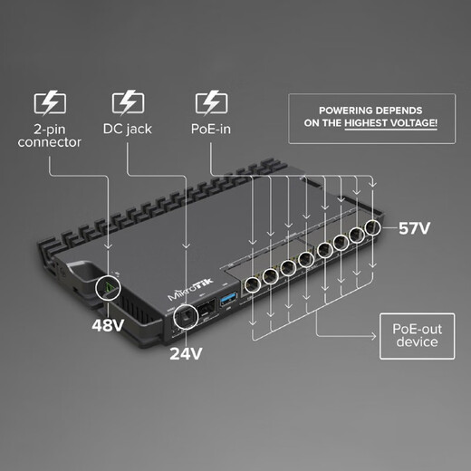 Mikrotikmikrotik RB5009UPR+S+in 10.000 Gigabit optischen Port 2,5 g/Gigabit RJ45 POE -Router ROS RB5009UPR+S+IN