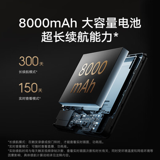 Xiaomi Smart Maoyan 2 Xiaomi Visual Smart Toilmell Maoyan Cámara 3 millones de píxeles 180 grados Campo de vista AI Detección de la puerta de entrada de dos vías