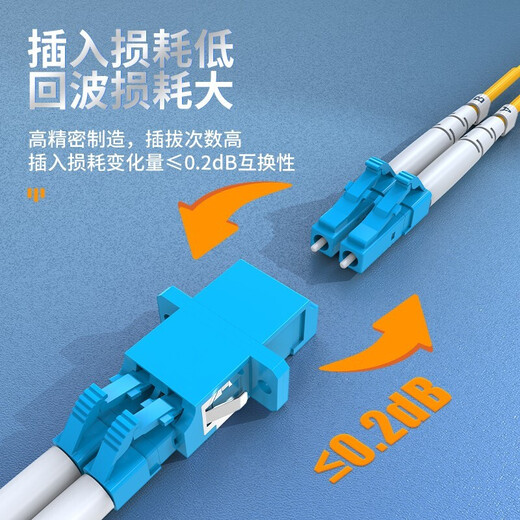 胜为 光纤适配器 工程电信级 LC/FC/SC/ST 耦合器法兰盘光纤网络跳线延长对接头 测试连接器 LC-LC双工 OCL-201