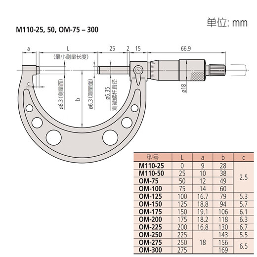 Mitutoyo outer diameter micrometer high precision spiral micrometer centimeter imported from Japan 103-129/0-25/0.001/ 2 m