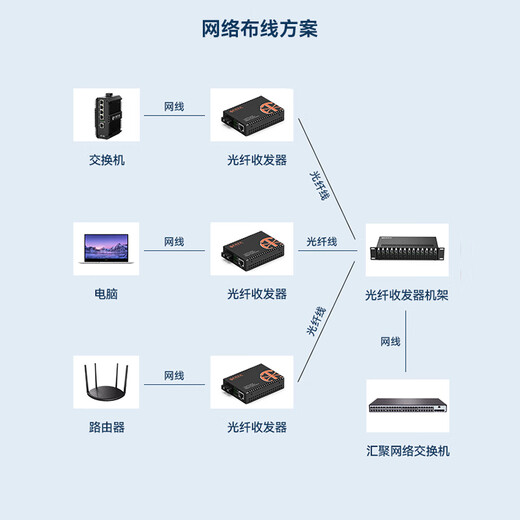 Zhongke Optoelectronics Gigabit fiber optic transceiver pair Multi-mode fiber optic transceiver Multi-mode dual fiber photoelectric converter External power supply SC interface 550M ZK-GE-550M